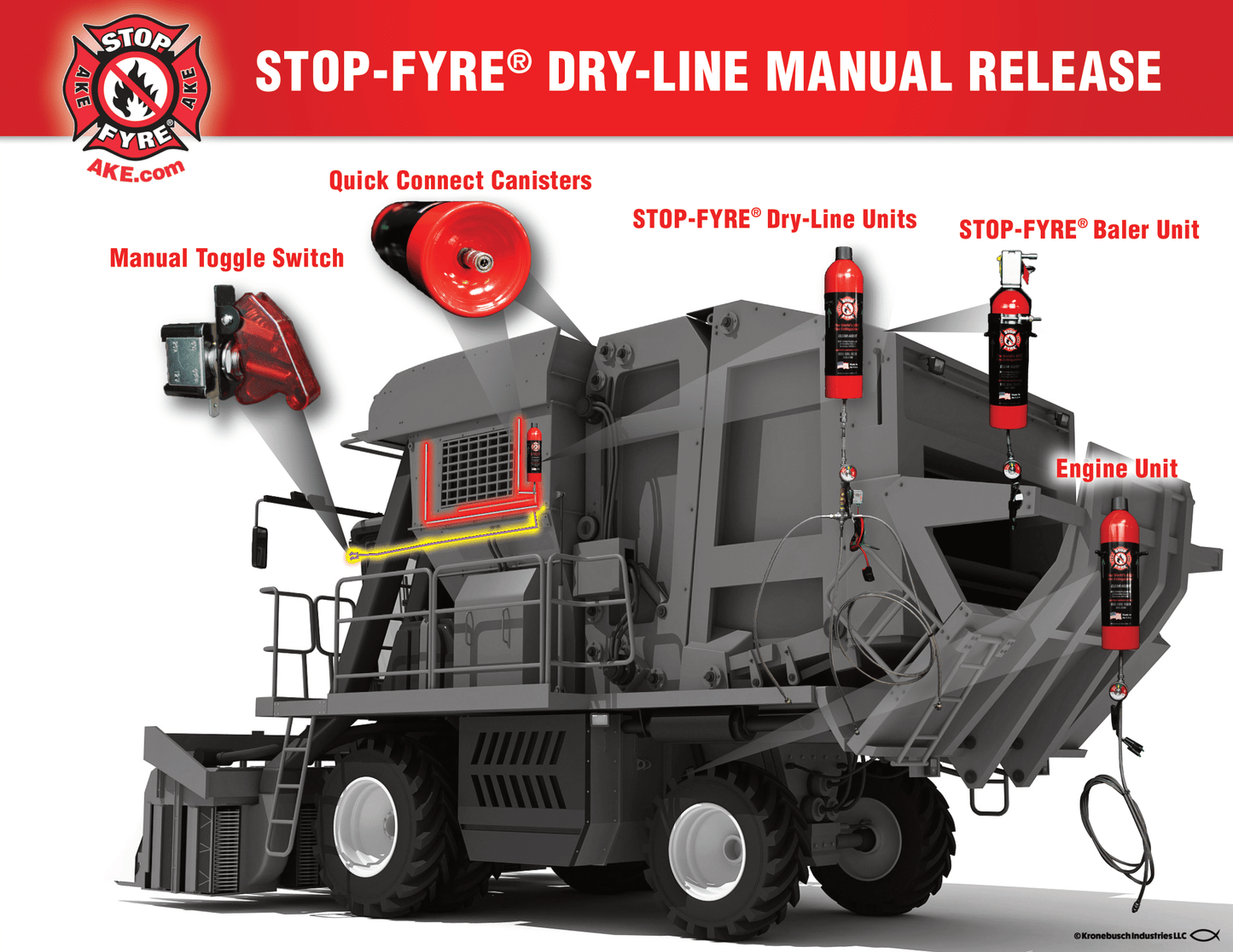 STOP-FYRE® Dry-line Manual Release System