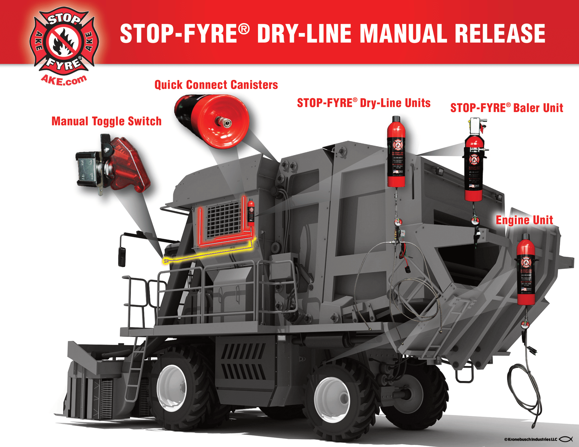 STOP-FYRE® Dry-line Manual Release System – AKE Safety Equipment