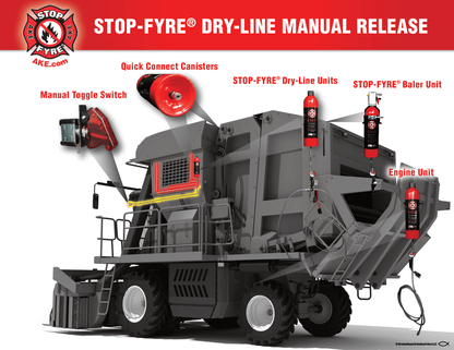 STOP-FYRE® Dry-line Manual Release System