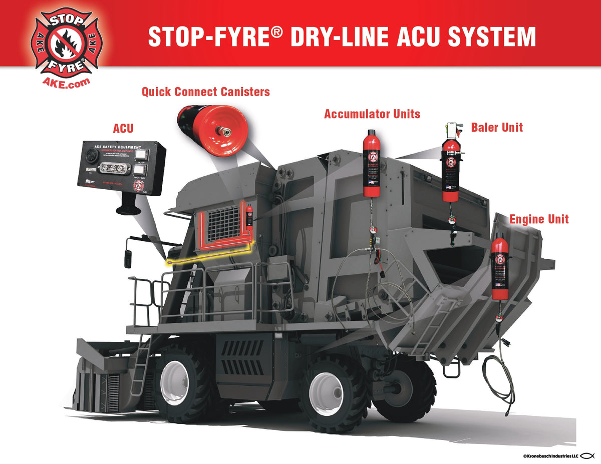 Red Line Control Unit STOP-FYRE® Dry-line Automatic Control Unit (ACU) System — AKE Safety ...